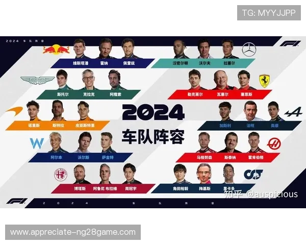 F1赛季最新动态揭秘车队策略与顶尖车手竞争格局 F1赛季最新动态揭秘车队策略与顶尖车手竞争格局