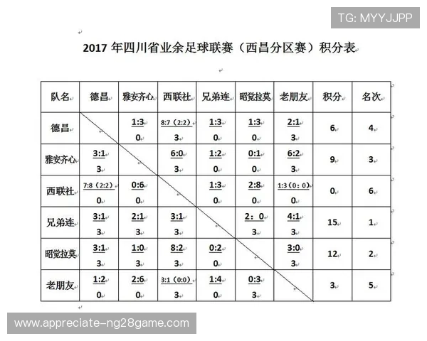 北京市足球联赛发展历程与城市体育文化融合创新实践探索