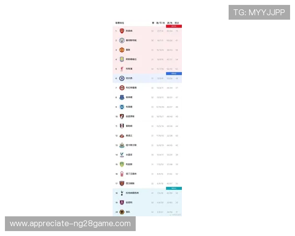 英超最新战报：焦点球队激烈角逐积分榜前列